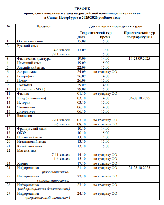 график Всош